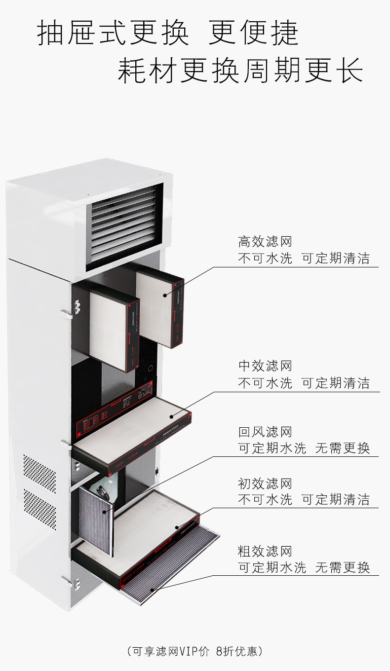 易能韦尔柜式新风系统WIT-D500