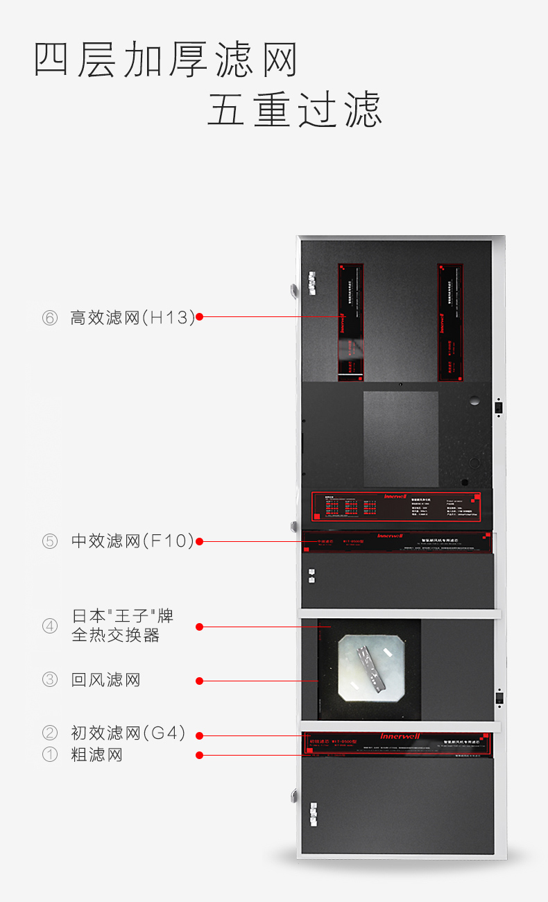 易能韦尔柜式新风系统WIT-D500