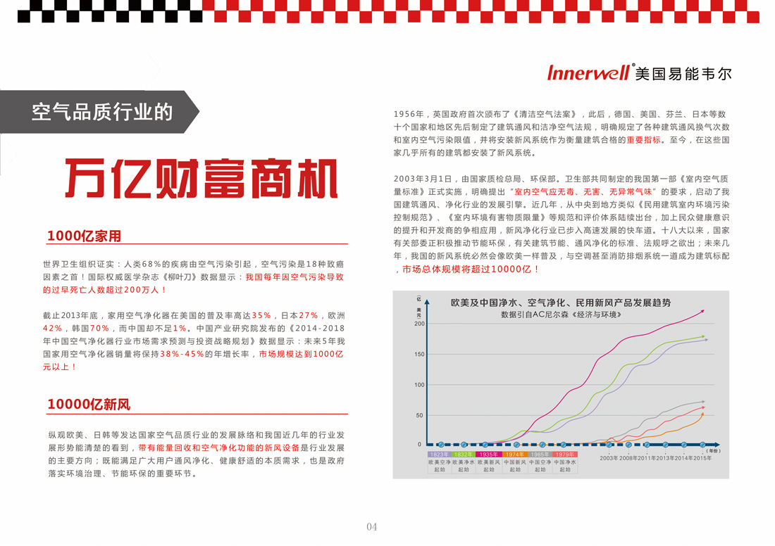 易能韦尔新风系统加盟优势