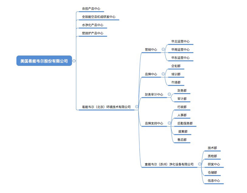 易能韦尔企业图谱